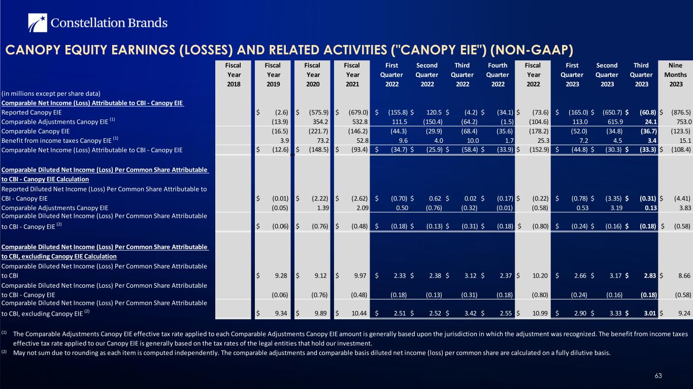 slide63