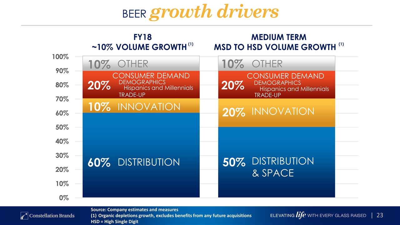 Slide 23