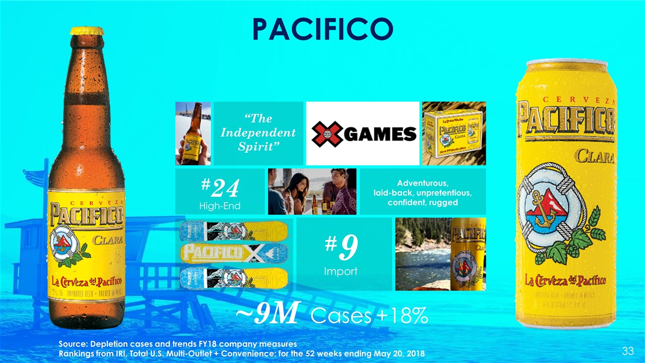 Slide 33